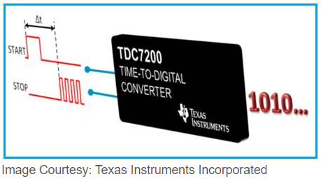 TDC Texas Instrument